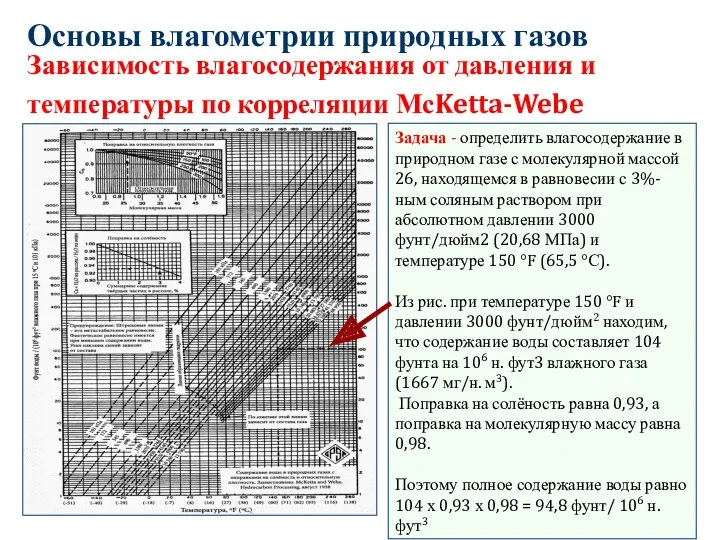 Основы влагометрии природных газов Зависимость влагосодержания от давления и температуры