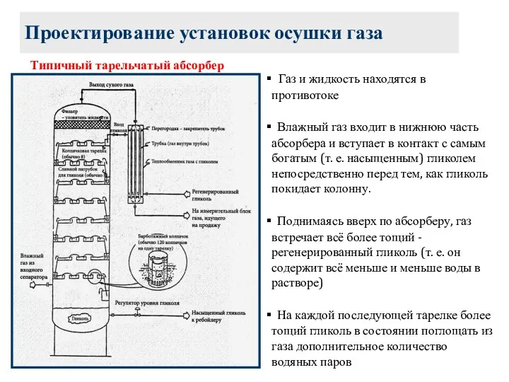 Проектирование установок осушки газа Типичный тарельчатый абсорбер Газ и жидкость