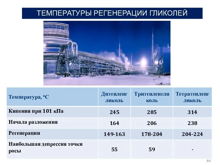 ТЕМПЕРАТУРЫ РЕГЕНЕРАЦИИ ГЛИКОЛЕЙ