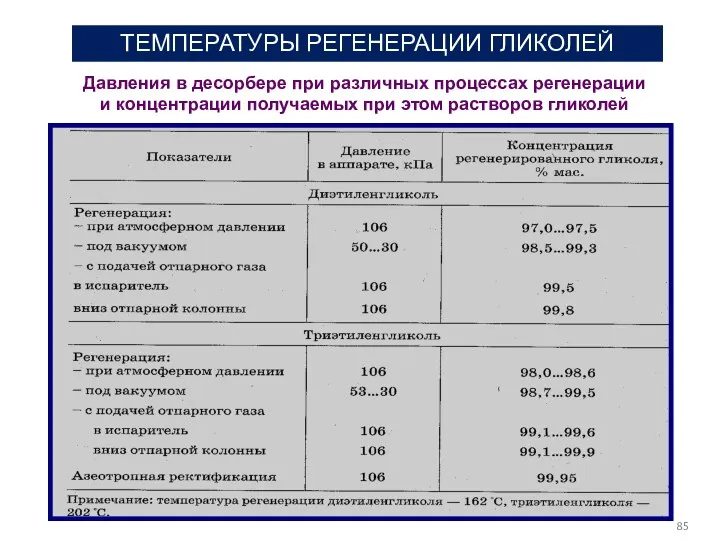 ТЕМПЕРАТУРЫ РЕГЕНЕРАЦИИ ГЛИКОЛЕЙ Давления в десорбере при различных процессах регенерации