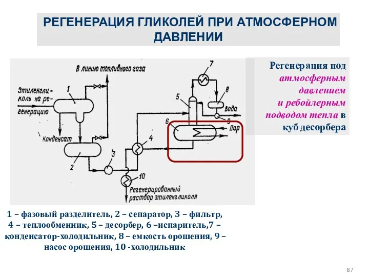 РЕГЕНЕРАЦИЯ ГЛИКОЛЕЙ ПРИ АТМОСФЕРНОМ ДАВЛЕНИИ 1 – фазовый разделитель, 2