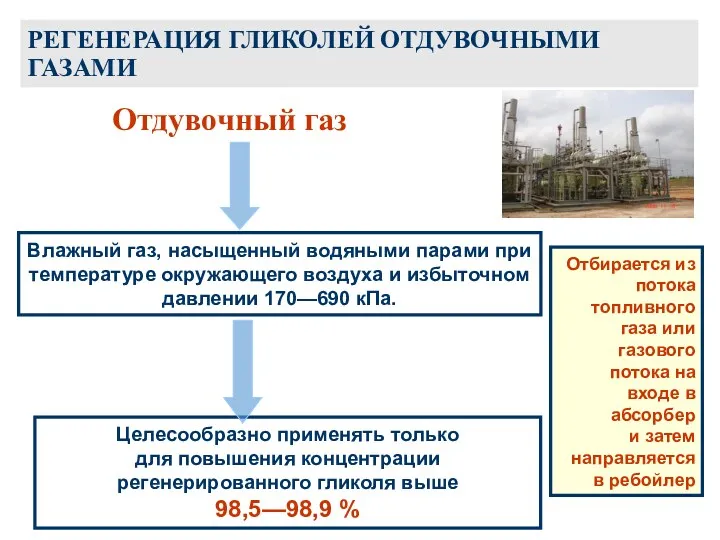 РЕГЕНЕРАЦИЯ ГЛИКОЛЕЙ ОТДУВОЧНЫМИ ГАЗАМИ Влажный газ, насыщенный водяными парами при