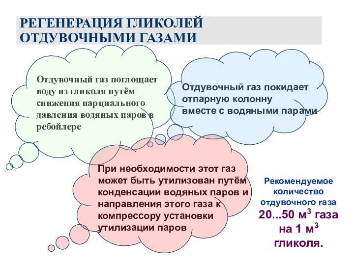 РЕГЕНЕРАЦИЯ ГЛИКОЛЕЙ ОТДУВОЧНЫМИ ГАЗАМИ Отдувочный газ поглощает воду из гликоля