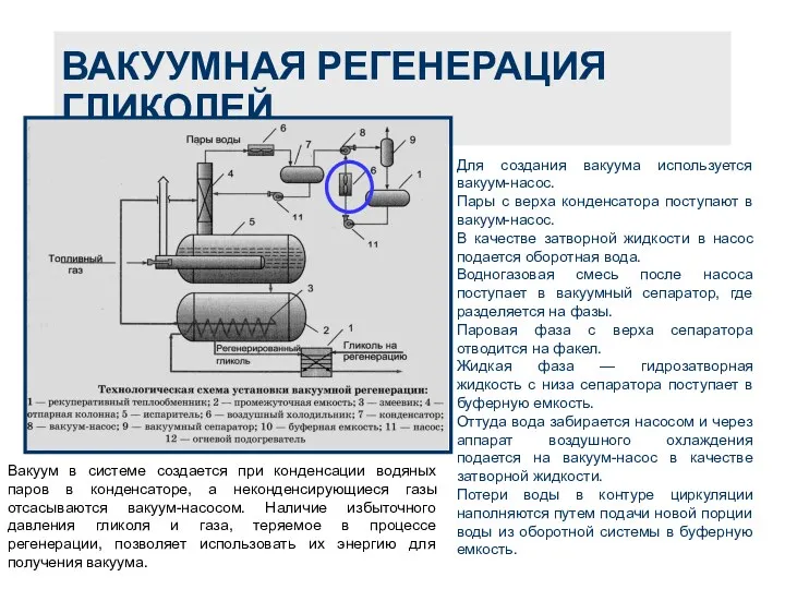 ВАКУУМНАЯ РЕГЕНЕРАЦИЯ ГЛИКОЛЕЙ Для создания вакуума используется вакуум-насос. Пары с