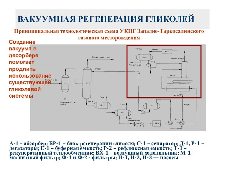 ВАКУУМНАЯ РЕГЕНЕРАЦИЯ ГЛИКОЛЕЙ Принципиальная технологическая схема УКПГ Западно-Таркосалинского газового месторождения