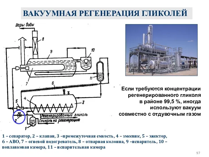 ВАКУУМНАЯ РЕГЕНЕРАЦИЯ ГЛИКОЛЕЙ 1 – сепаратор, 2 – клапан, 3