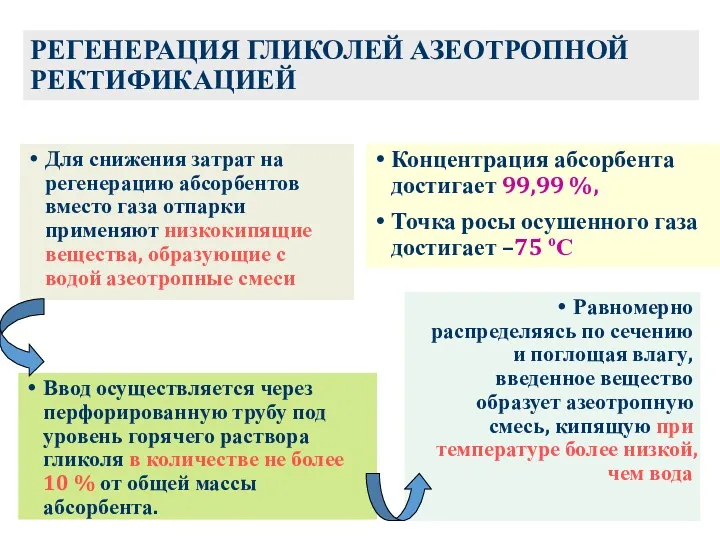 РЕГЕНЕРАЦИЯ ГЛИКОЛЕЙ АЗЕОТРОПНОЙ РЕКТИФИКАЦИЕЙ Для снижения затрат на регенерацию абсорбентов