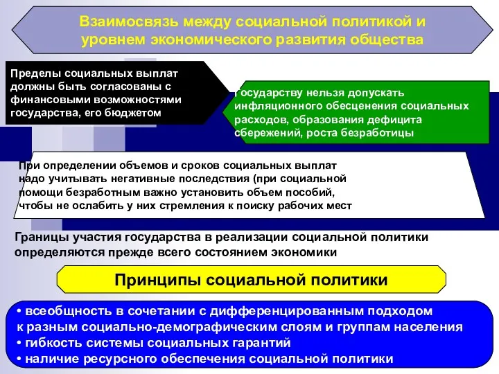 Границы участия государства в реализации социальной политики определяются прежде всего