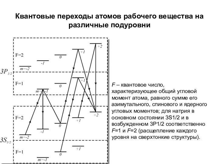 Квантовые переходы атомов рабочего вещества на различные подуровни F –