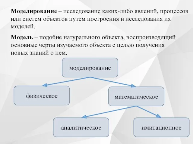 моделирование математическое физическое аналитическое имитационное Моделирование – исследование каких-либо явлений,