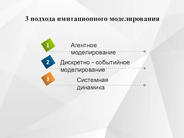 3 подхода имитационного моделирования