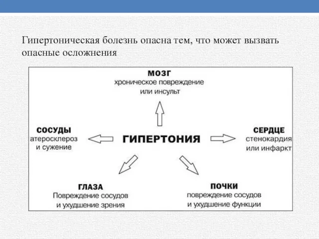 Гипертоническая болезнь опасна тем, что может вызвать опасные осложнения