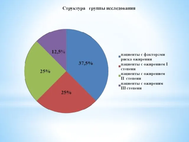 Структура группы исследования