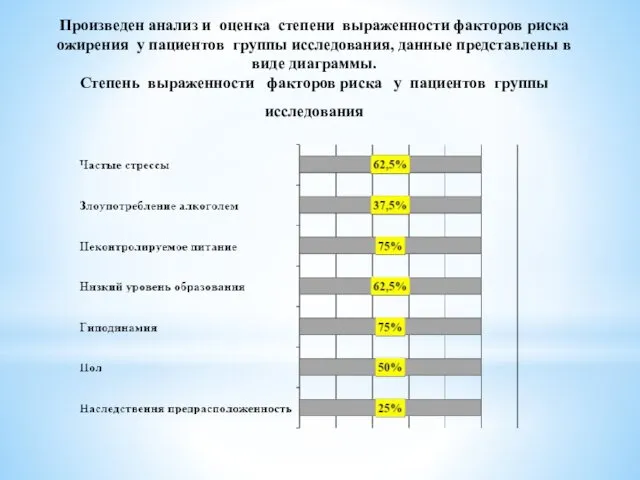 Произведен анализ и оценка степени выраженности факторов риска ожирения у