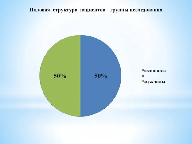 Половая структура пациентов группы исследования