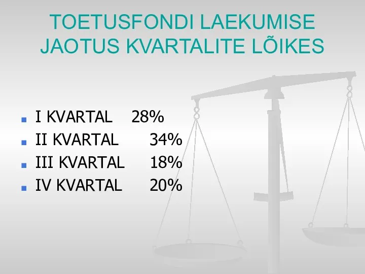 TOETUSFONDI LAEKUMISE JAOTUS KVARTALITE LÕIKES I KVARTAL 28% II KVARTAL