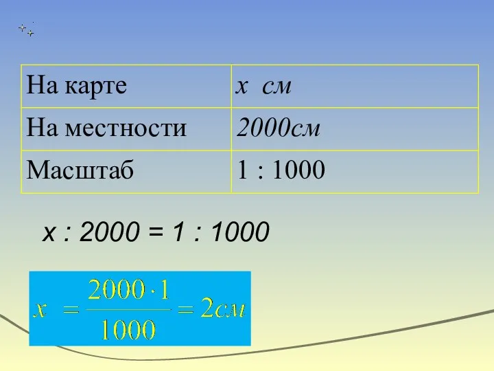 х : 2000 = 1 : 1000