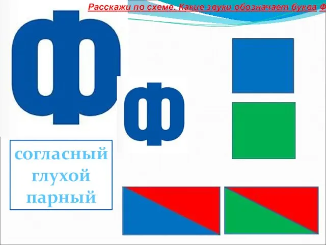 согласный глухой парный Расскажи по схеме. Какие звуки обозначает буква Фф