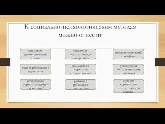 К социально-психологическим методам можно отнести: социально-психологический анализ социально-психологическое планирование создание творческой атмосферы участие