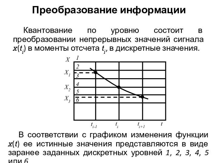 Преобразование информации Квантование по уровню состоит в преобразовании непрерывных значений