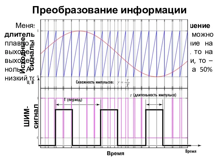 Меняя скважность импульсов (отношение длительности периода к длительности импульса) можно