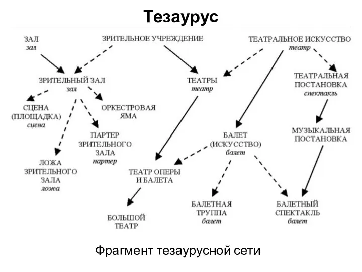 Тезаурус