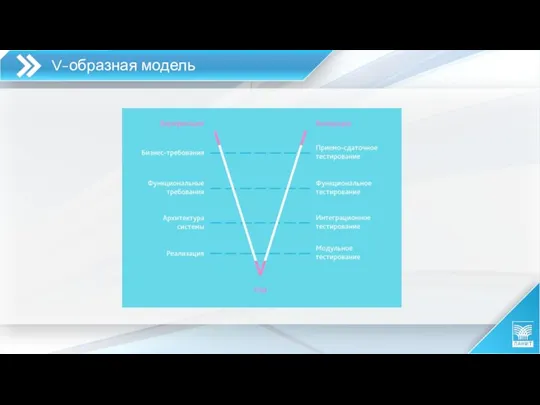 V-образная модель