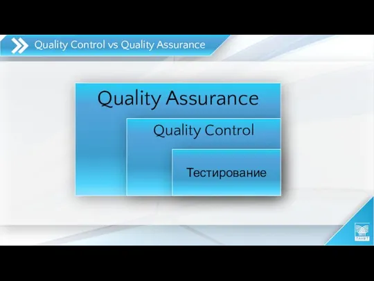 Quality Control vs Quality Assurance Quality Assurance Quality Control Тестирование