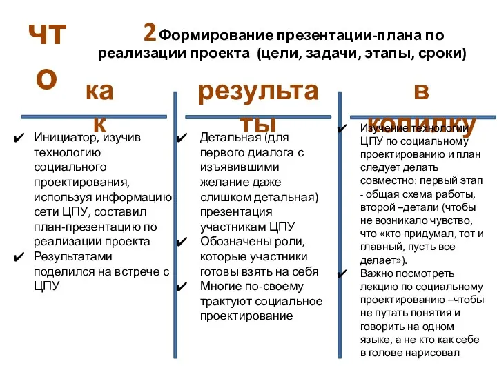 Формирование презентации-плана по реализации проекта (цели, задачи, этапы, сроки) 2