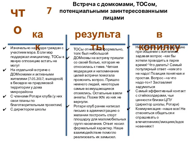 Встреча с домкомами, ТОСом, потенциальными заинтересованными лицами 7 как результаты