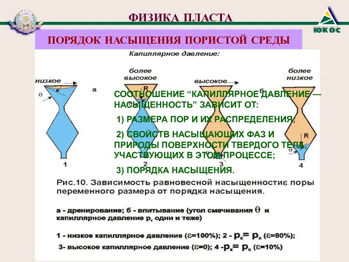 ФИЗИКА ПЛАСТА ПОРЯДОК НАСЫЩЕНИЯ ПОРИСТОЙ СРЕДЫ СООТНОШЕНИЕ “КАПИЛЛЯРНОЕ ДАВЛЕНИЕ —