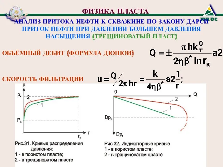 ОБЪЁМНЫЙ ДЕБИТ (ФОРМУЛА ДЮПЮИ) СКОРОСТЬ ФИЛЬТРАЦИИ АНАЛИЗ ПРИТОКА НЕФТИ К