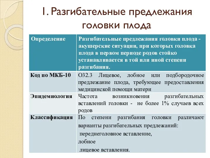 1. Разгибательные предлежания головки плода