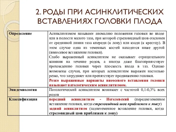 2. РОДЫ ПРИ АСИНКЛИТИЧЕСКИХ ВСТАВЛЕНИЯХ ГОЛОВКИ ПЛОДА