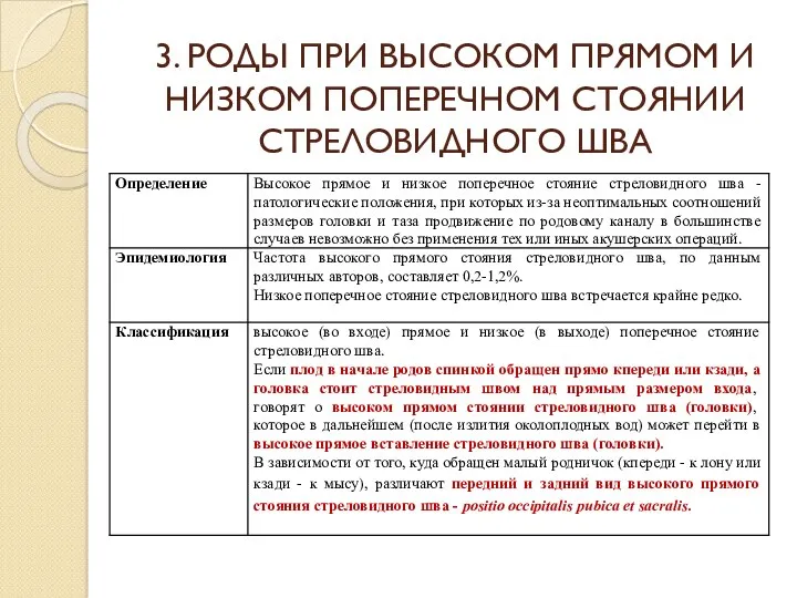 3. РОДЫ ПРИ ВЫСОКОМ ПРЯМОМ И НИЗКОМ ПОПЕРЕЧНОМ СТОЯНИИ СТРЕЛОВИДНОГО ШВА