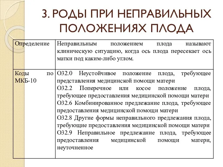 3. РОДЫ ПРИ НЕПРАВИЛЬНЫХ ПОЛОЖЕНИЯХ ПЛОДА