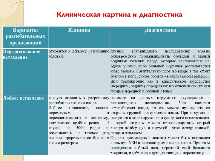 Клиническая картина и диагностика