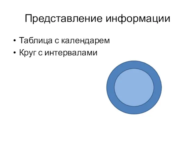 Представление информации Таблица с календарем Круг с интервалами