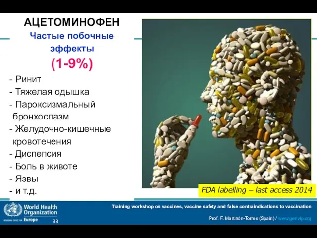 АЦЕТОМИНОФЕН Частые побочные эффекты (1-9%) Ринит Тяжелая одышка Пароксизмальный бронхоспазм