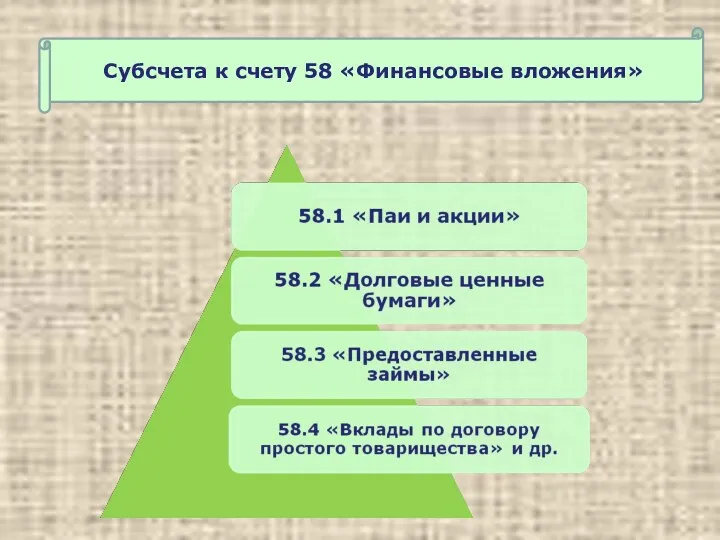 Субсчета к счету 58 «Финансовые вложения»