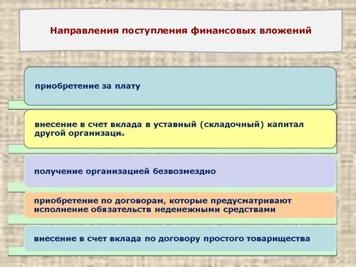 Направления поступления финансовых вложений