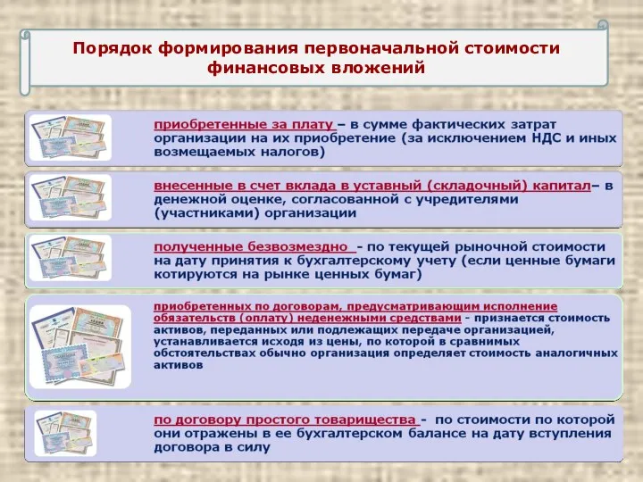 Порядок формирования первоначальной стоимости финансовых вложений