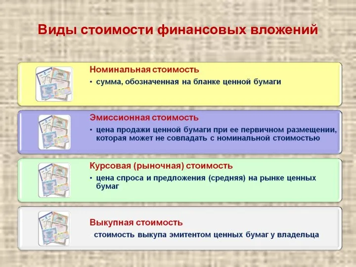 Виды стоимости финансовых вложений