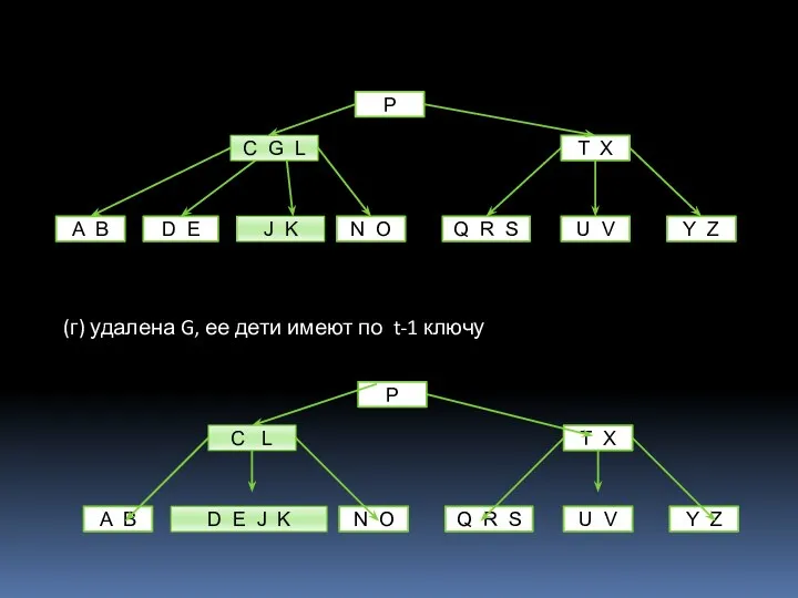 (г) удалена G, ее дети имеют по t-1 ключу