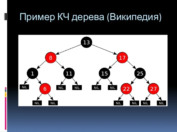 Пример КЧ дерева (Википедия)