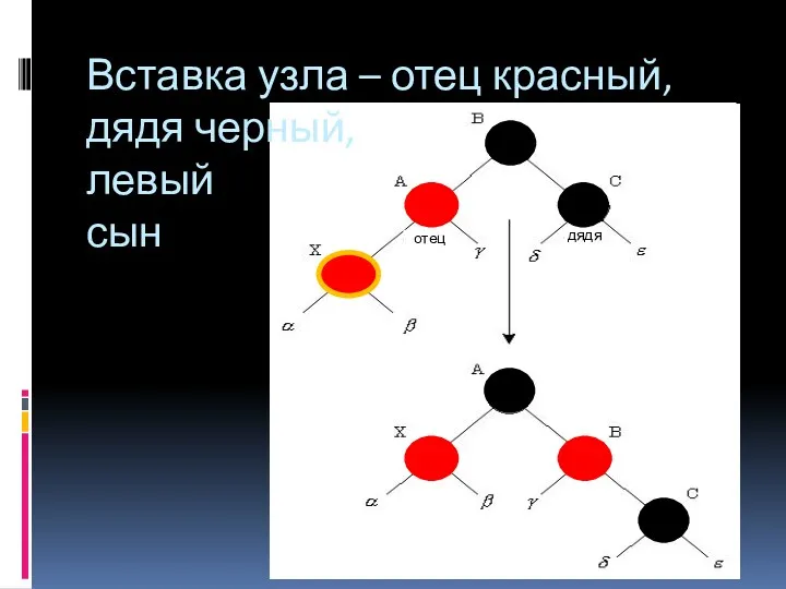 Вставка узла – отец красный, дядя черный, левый сын отец дядя