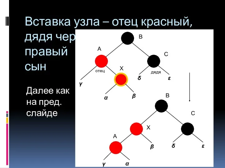 Вставка узла – отец красный, дядя черный, правый сын Далее