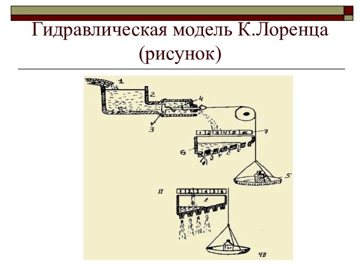 Гидравлическая модель К.Лоренца (рисунок)