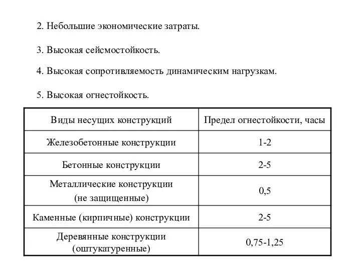 2. Небольшие экономические затраты. 5. Высокая огнестойкость. 3. Высокая сейсмостойкость. 4. Высокая сопротивляемость динамическим нагрузкам.