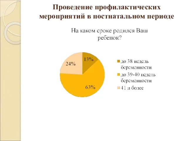 Проведение профилактических мероприятий в постнатальном периоде